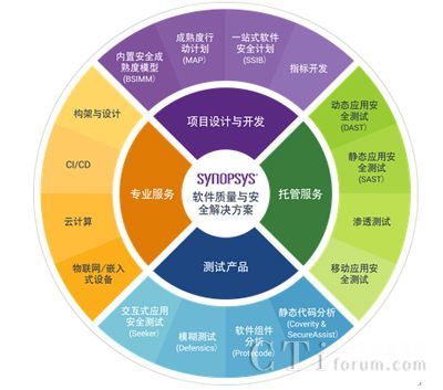 筑牢軟件安全基座，驅動汽車產業智能化轉型
